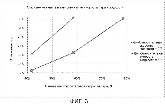 Экранирование в разделительной колонне (патент 2558589)