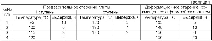 Способ получения изделия из высокопрочного алюминиевого сплава (патент 2396367)