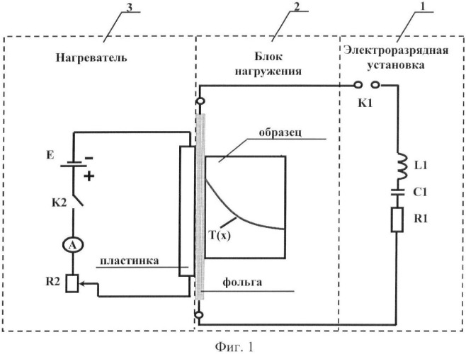 Способ имитации термомеханического действия рентгеновского излучения ядерного взрыва на образцы конструкционных материалов (патент 2366947)