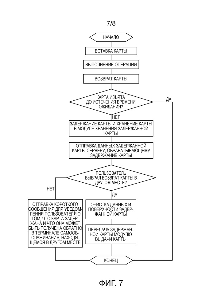 Способ и система для обработки ситуации, связанной с задержанием карты в терминале самообслуживания (патент 2649935)