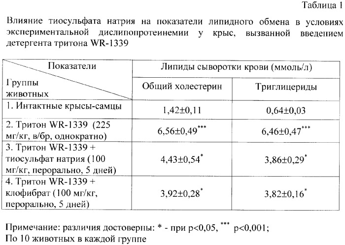 Средство, обладающее гиполипидемической и антиатеросклеротической активностью (патент 2372923)