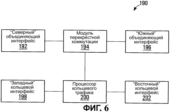 Связанное соединение между собой локальных сетей (патент 2481717)