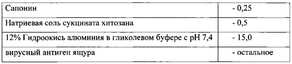 Вакцина против ящура и способ её получения и применения (патент 2617043)