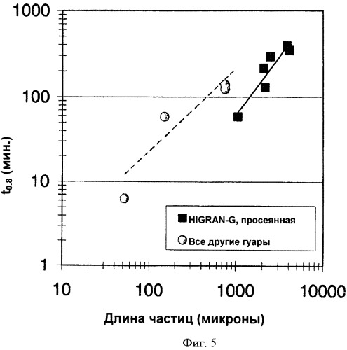 Сухое печенье, сожержащее гуаровую камедь (патент 2522790)