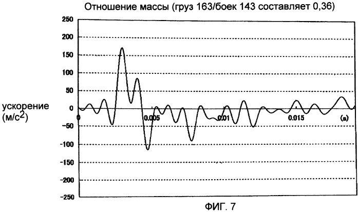 Инерционно-ударный инструмент (патент 2460633)