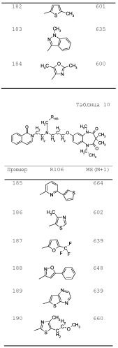 Соединение бензодиазепина и фармацевтическая композиция (патент 2496775)