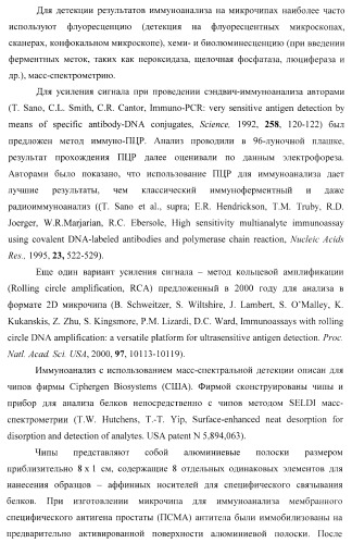 Биологический микрочип для множественного параллельного иммунологического анализа соединений и способы иммуноанализа, в которых он используется (патент 2363955)