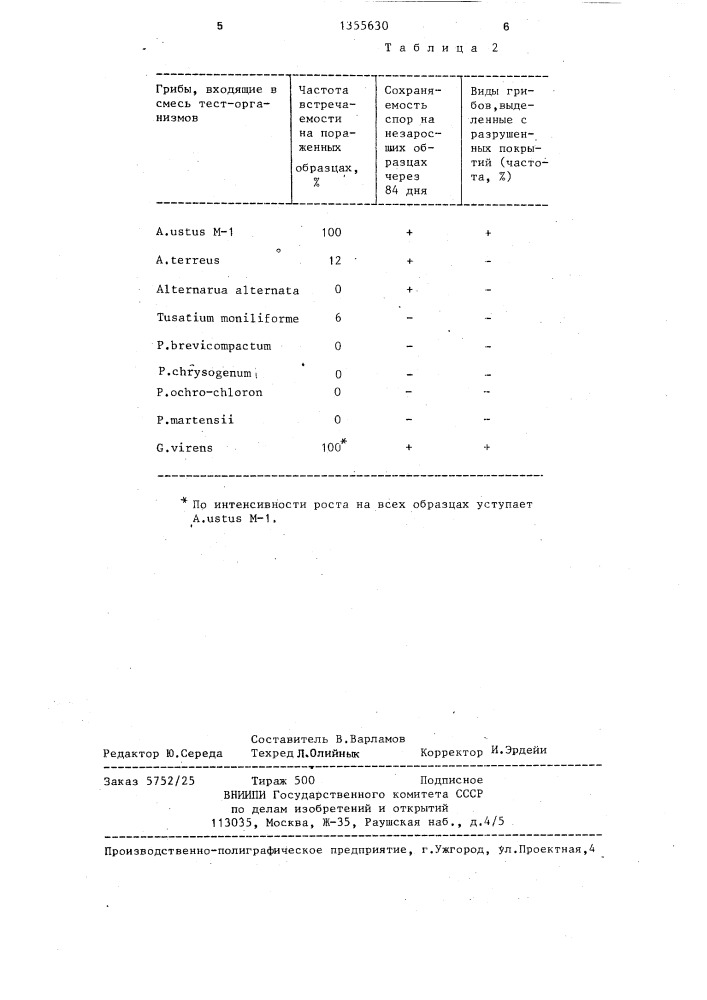 Штамм гриба aspergillus usтus (bain) тном ет снurсн.,вкм-f- 2909d(м-1) используемый в качестве тест-культуры при оценке грибостойкости полимерных материалов и лакокрасочных покрытий (патент 1355630)