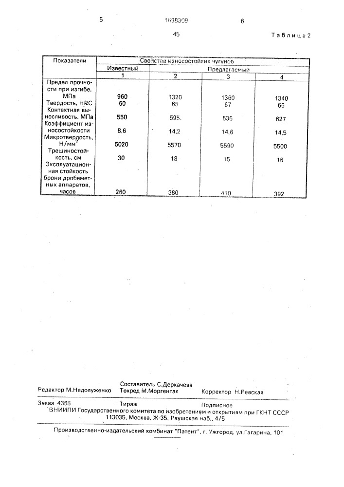 Износостойкий чугун (патент 1698309)