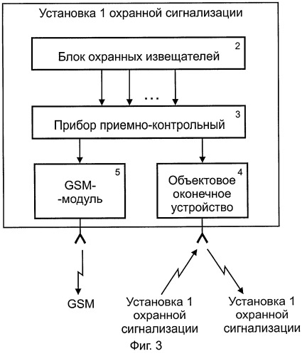 Способ охранной сигнализации с использованием видеонаблюдения (патент 2260209)