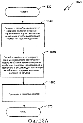 Ядерный реактор деления, вентилируемый тепловыделяющий модуль ядерного деления, связанные с ними способы и система вентилируемого тепловыделяющего модуля ядерного деления (патент 2549544)