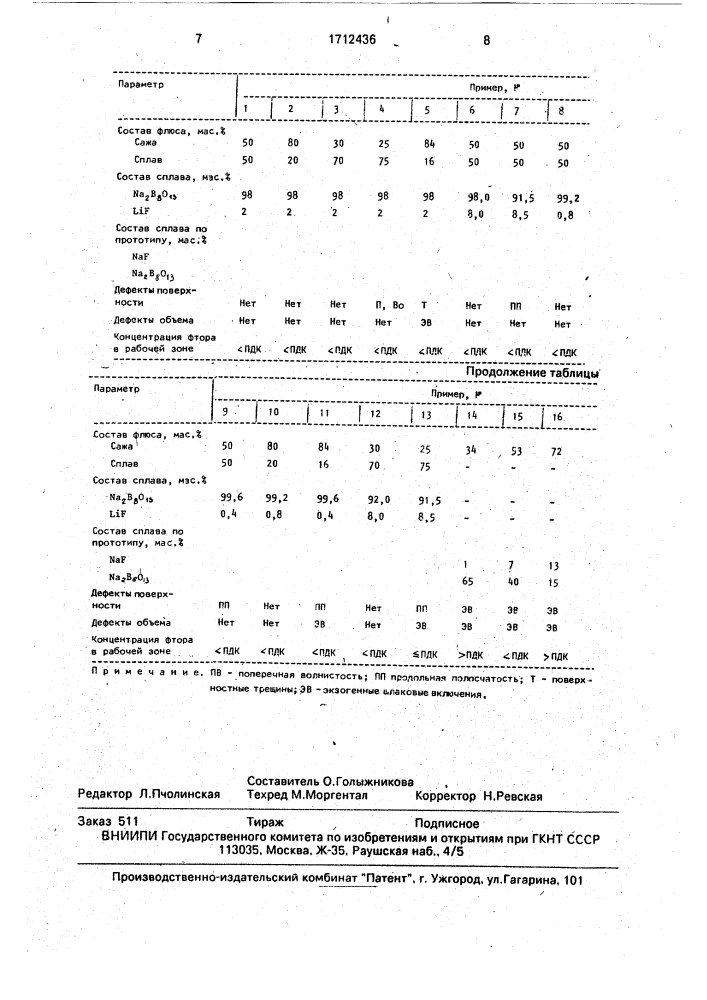 Флюс для полунепрерывного и непрерывного литья слитков никеля (патент 1712436)