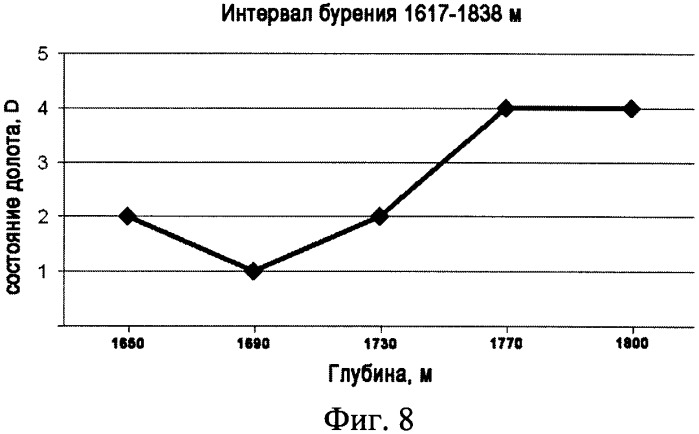 Устройство для оценки состояния породоразрушающего инструмента (патент 2335629)