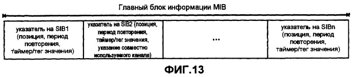 Отображение широковещательной системной информации в транспортные каналы в системе мобильной связи (патент 2418390)