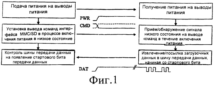 Способ загрузки хостового устройства из устройства mmc/sd, хостовое устройство, загружаемое из устройства mmc/sd, и устройство mmc/sd, из которого может быть загружено хостовое устройство (патент 2402804)