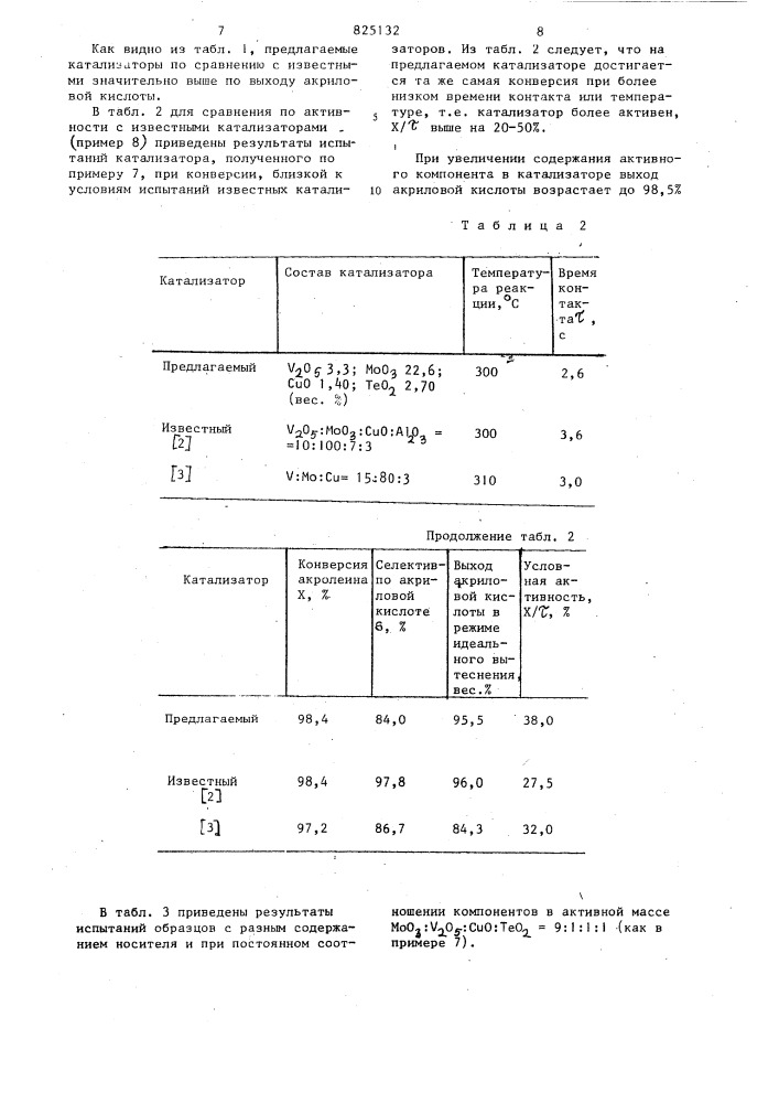 Катализатор для синтеза акриловой кислоты (патент 825132)