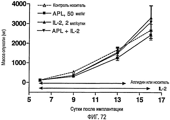 Улучшенные способы лечения опухолей (патент 2481853)