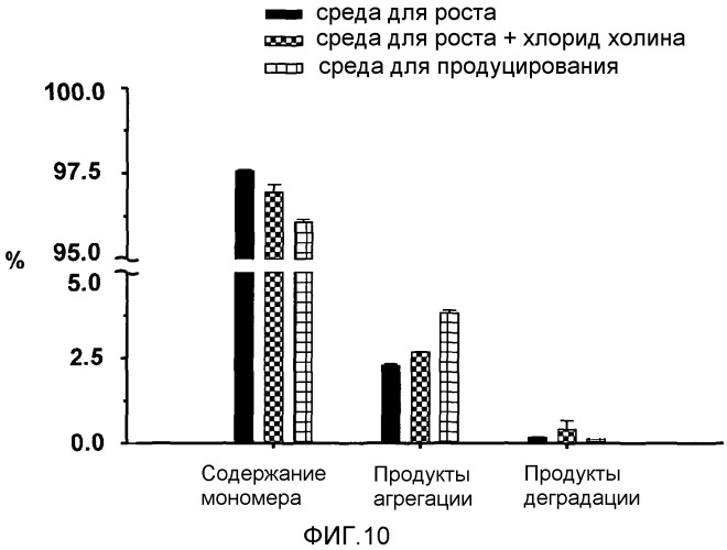 Улучшенная среда для культивирования клеток (патент 2563353)