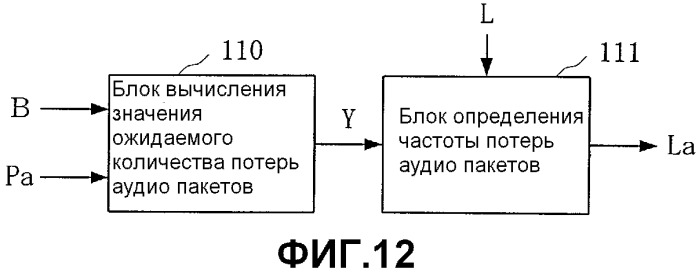 Способ оценки качества аудиосигнала, устройство и считываемый компьютером записываемый носитель, записывающий программу (патент 2461972)