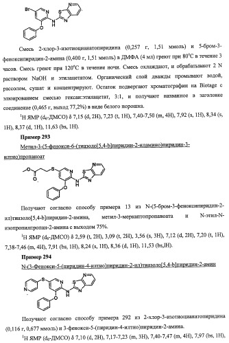 Активаторы глюкокиназы (патент 2457207)