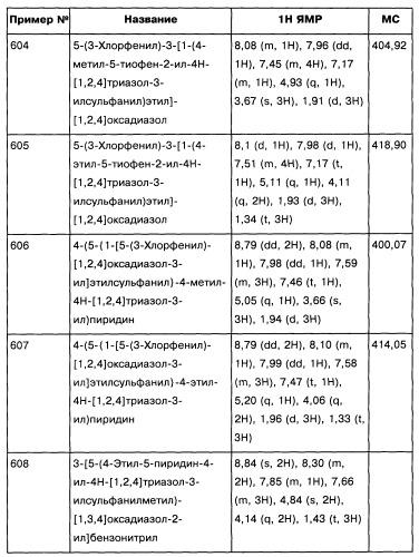 [1,2,4]оксадиазолы (варианты), способ их получения, фармацевтическая композиция и способ ингибирования активации метаботропных глютаматных рецепторов-5 (патент 2352568)