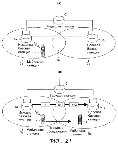 Базовая станция, мобильная станция, система связи, способ передачи и способ переупорядочивания (патент 2517276)