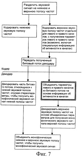 Синтезирование монофонического звукового сигнала на основе кодированного многоканального звукового сигнала (патент 2381571)