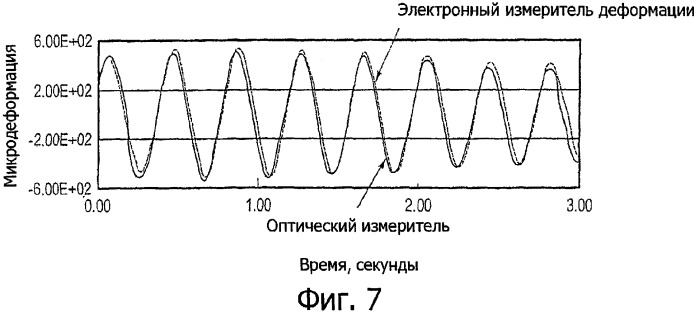 Устройство для мониторинга напряжения в стальных подъемных трубопроводах, уложенных по цепной линии (патент 2326345)