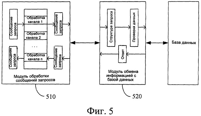 Способ и устройство для обработки многоканальных запросов в платформе управления услугами (патент 2476007)