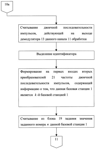 Способ определения местоположения подвижного объекта (патент 2258237)