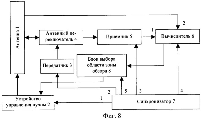 Способ осмотра зоны обзора и радиолокационная станция для его реализации (патент 2345380)