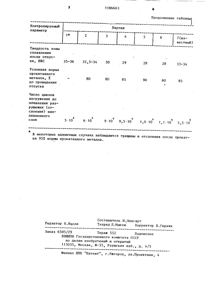 Способ восстановления валков станов холодной прокатки (патент 1186663)