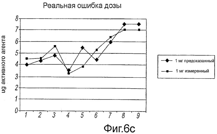 Устройство и способ фармацевтического производства (патент 2449771)