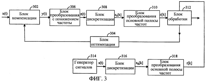 Способ и устройство для измерения качества формы сигнала (патент 2276460)