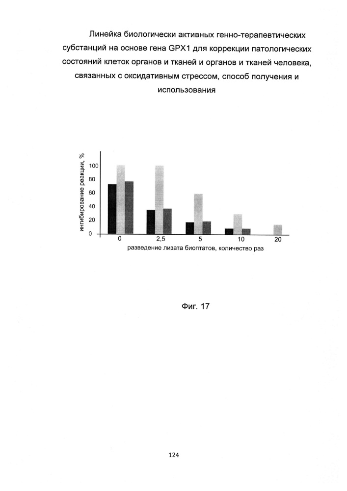 Линейка биологически активных генно-терапевтических субстанций на основе гена gpx1 для коррекции патологических состояний клеток органов и тканей и органов и тканей человека, связанных с оксидативным стрессом, способ получения и использования (патент 2653491)