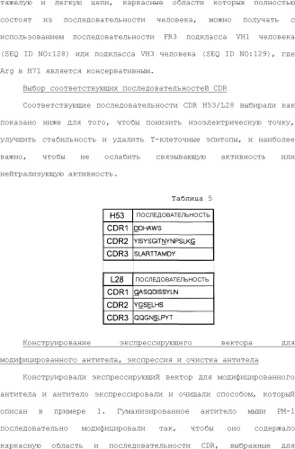 Способ модификации изоэлектрической точки антитела с помощью аминокислотных замен в cdr (патент 2510400)