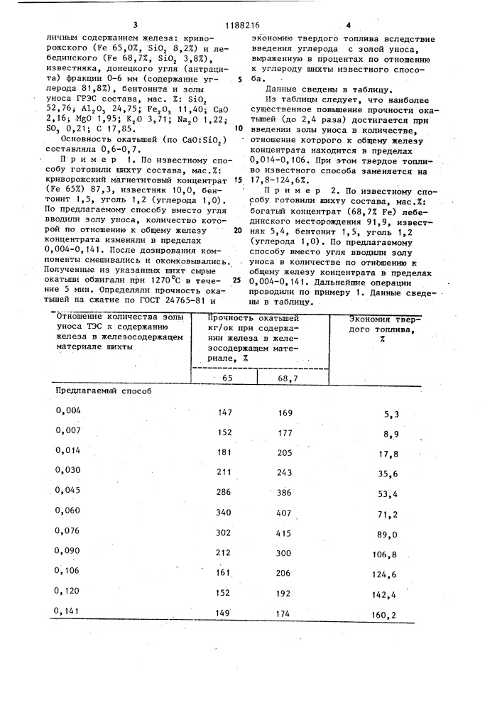Способ подготовки шихты к обжигу (патент 1188216)