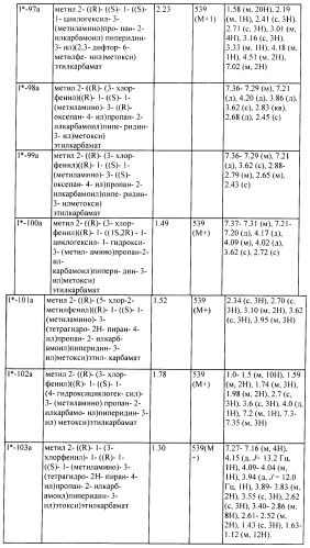 Ингибиторы аспартат-протеазы (патент 2424231)