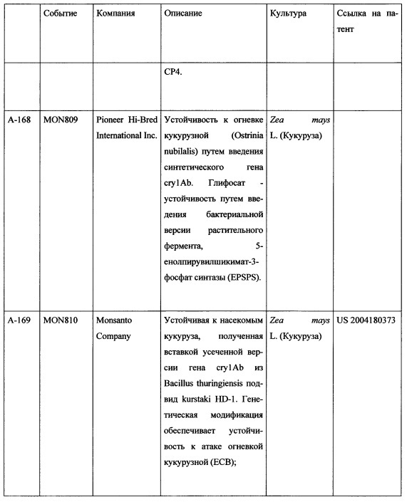 Комбинация активных соединений, а также содержащая комбинацию композиция и их применение, семя, обработанное комбинацией или композицией, и способ борьбы для защиты сельскохозяйственных культур (патент 2615834)