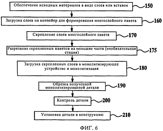 Способ изготовления изогнутых деталей из термопластичного композиционного материала (патент 2431566)