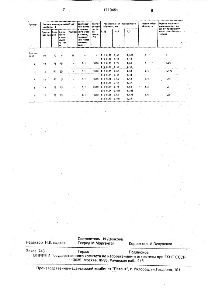 Способ нитроцементации стальных изделий (патент 1719461)