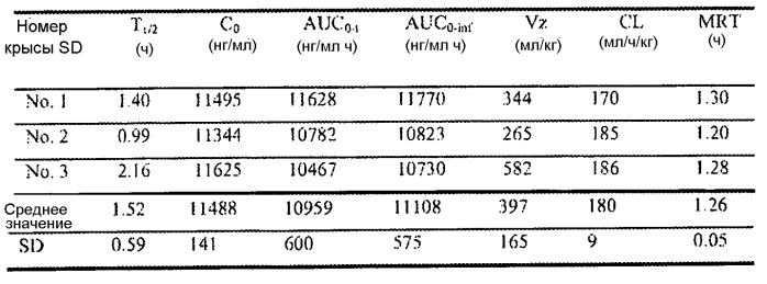 Модуляторы активности нес1 и способы для них (патент 2576036)