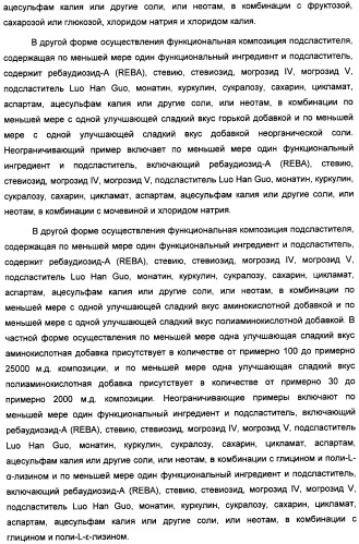 Композиция интенсивного подсластителя с кальцием и подслащенные ею композиции (патент 2437573)