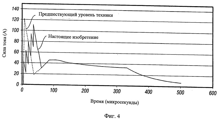 Аппарат и способы оптической эмиссионной спектроскопии (патент 2512889)