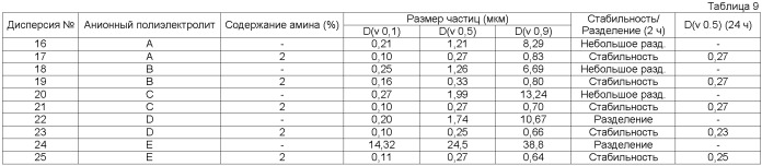 Проклейка бумаги (патент 2429323)