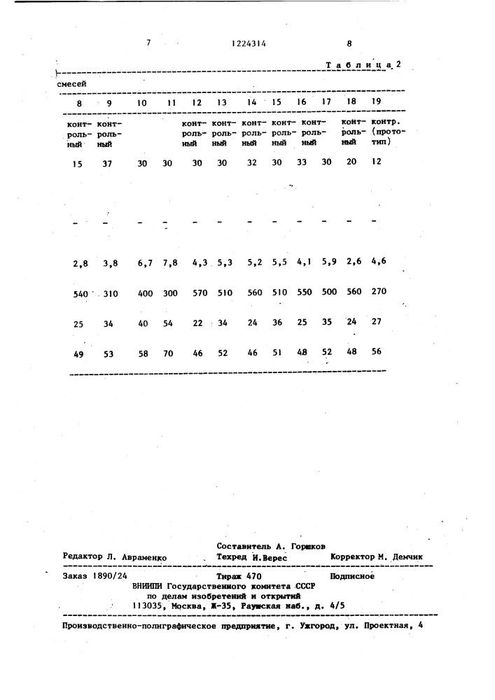 Резиновая смесь на основе бутадиен-нитрильного каучука (патент 1224314)