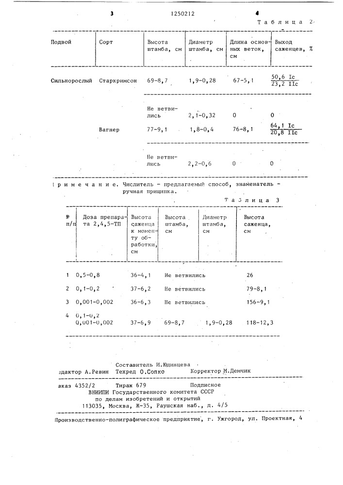Способ выращивания саженцев яблони и черешни (патент 1250212)