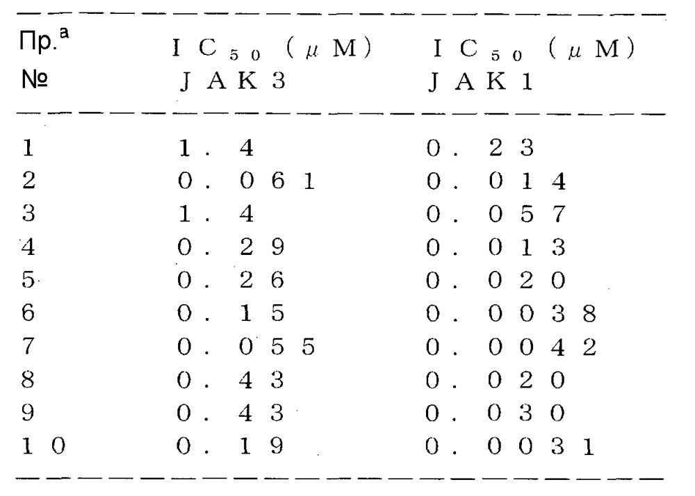 Трициклические гетероциклические соединения и ингибиторы jak (патент 2632870)