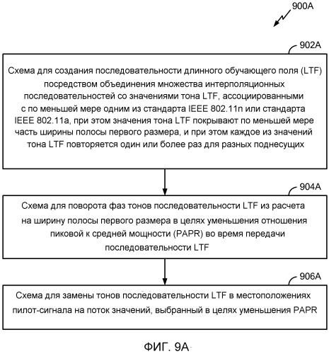 Способ и устройство для создания последовательностей длинного обучающего поля протокола очень высокой пропускной способности (патент 2528143)