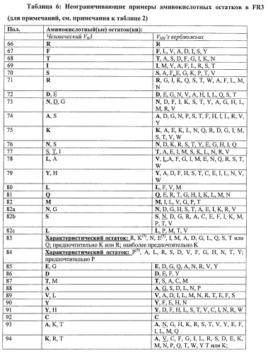 Улучшенные нанотела против фактора некроза опухоли-альфа (патент 2464276)